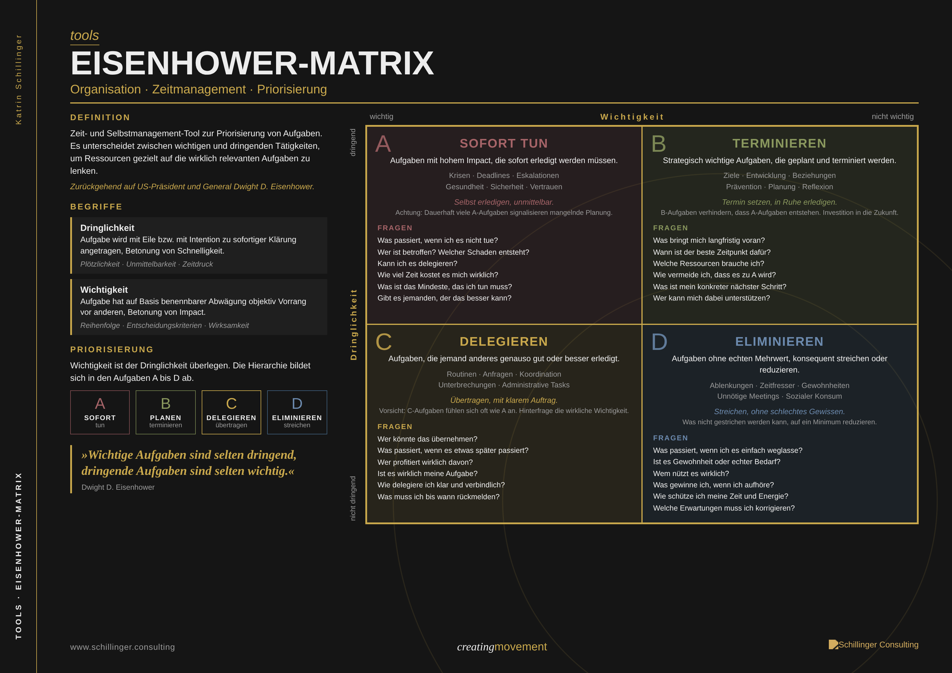 Eisenhower-Matrix Toolbox Cover
