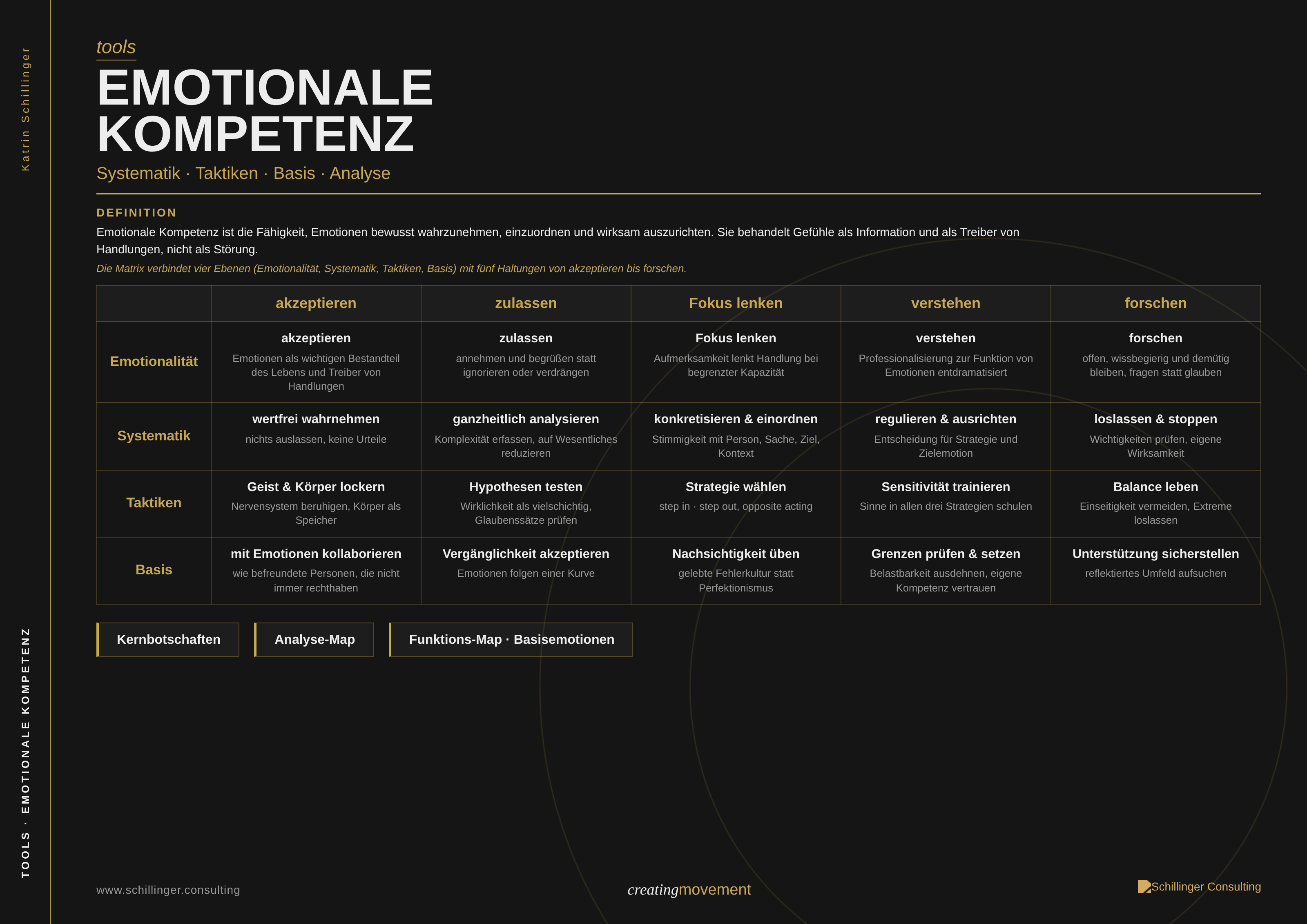 Emotionale Kompetenz Toolbox Cover