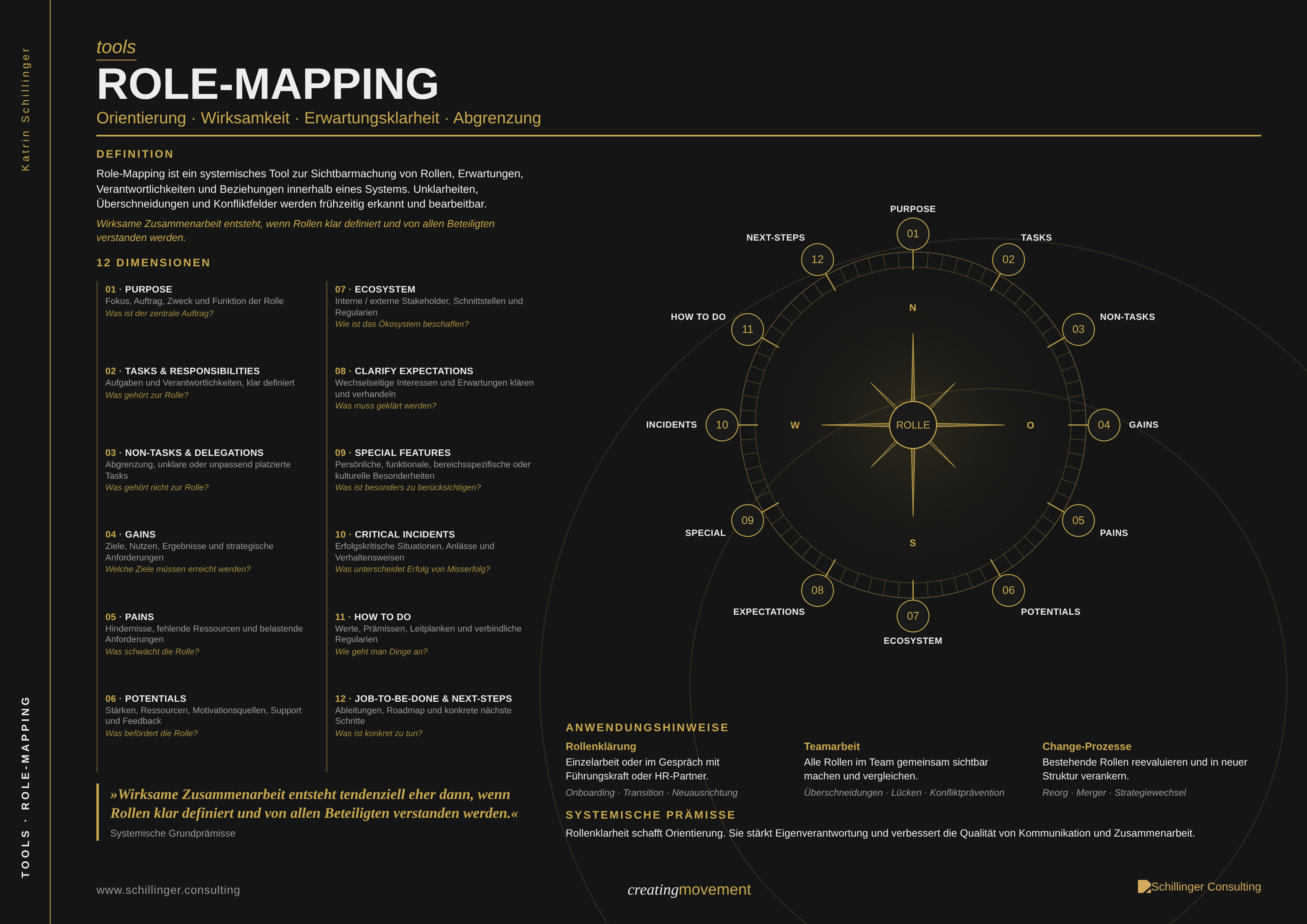 Role-Mapping Toolbox Cover