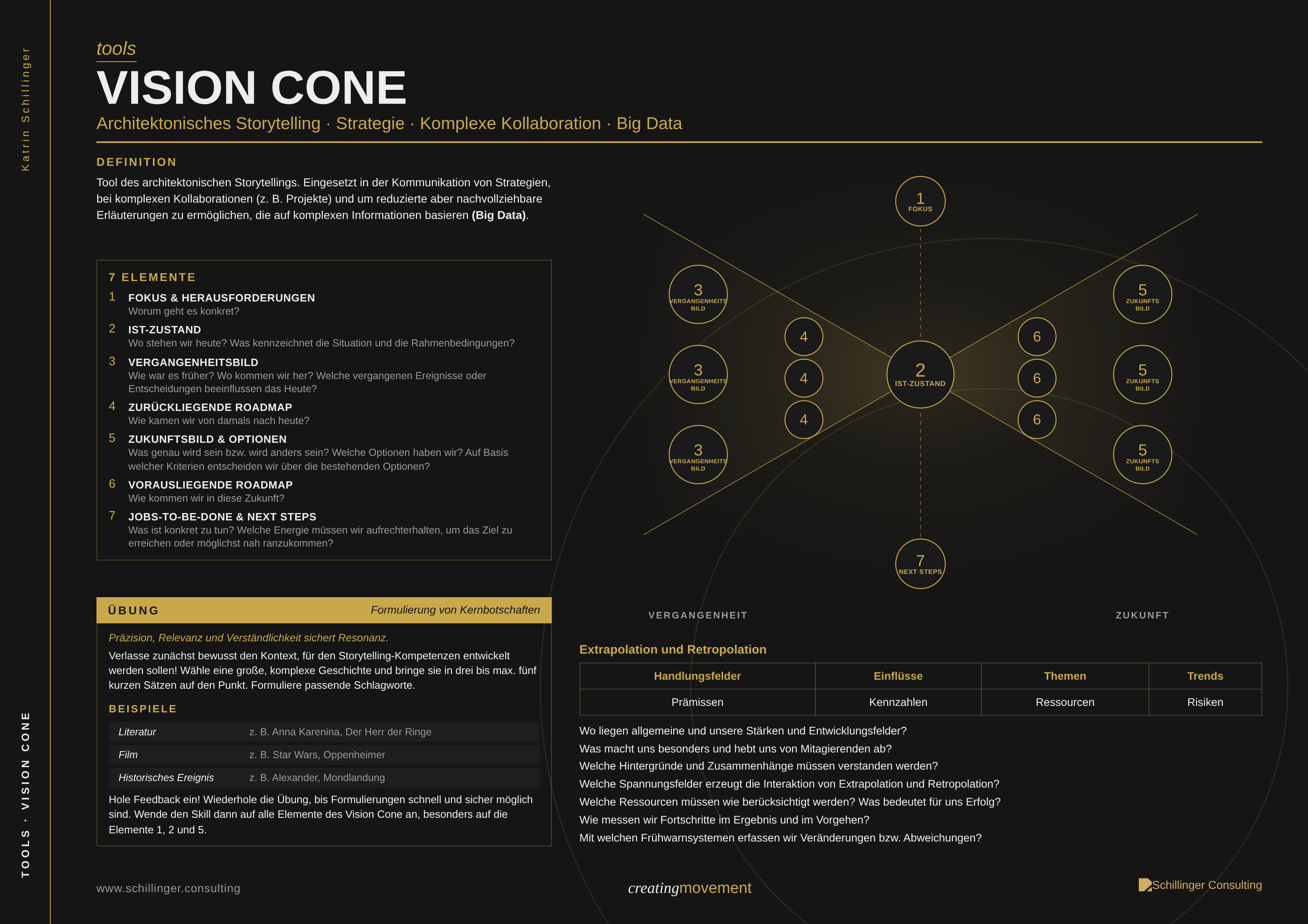 Vision Cone Toolbox Cover