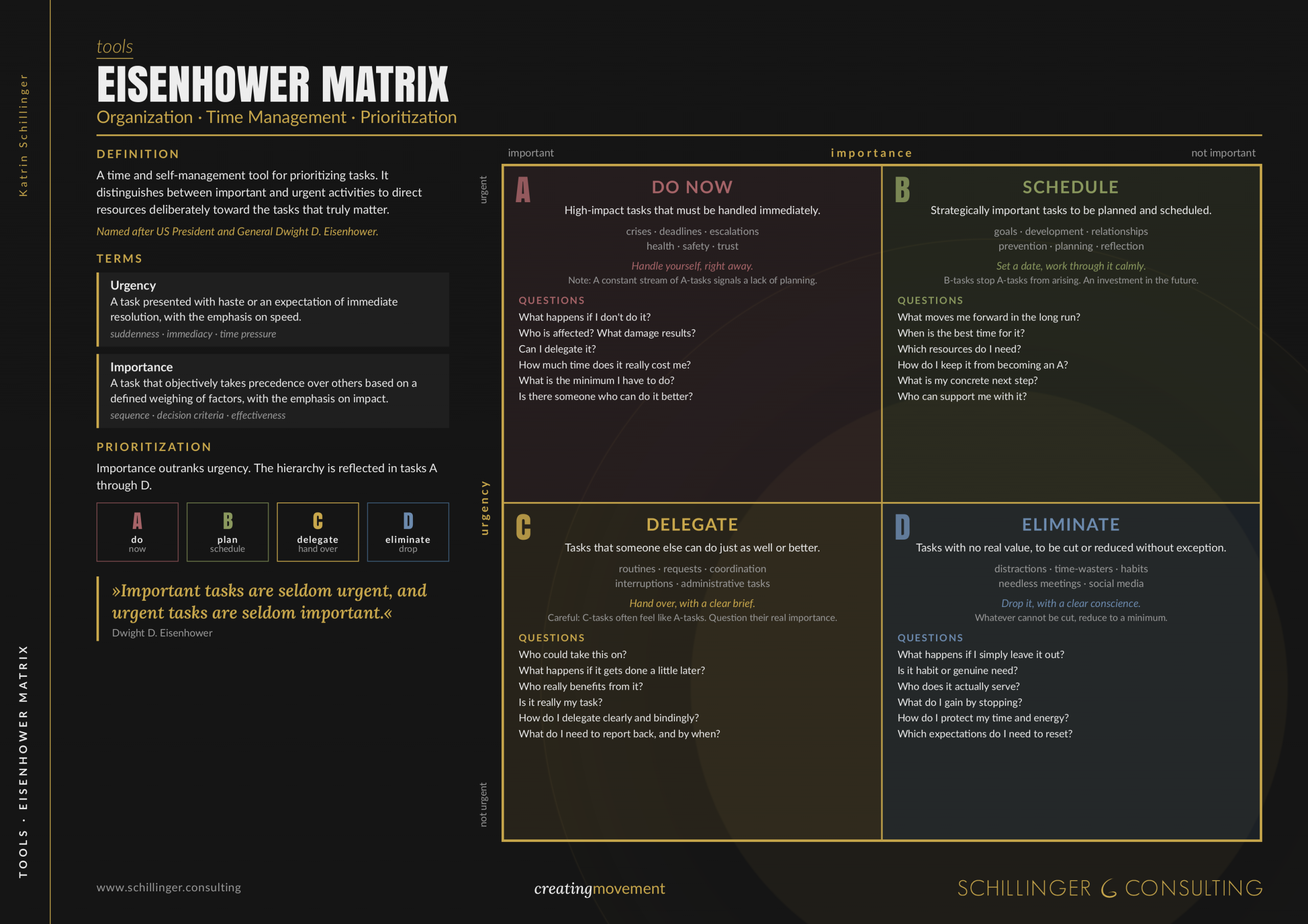Eisenhower Matrix Toolbox Cover