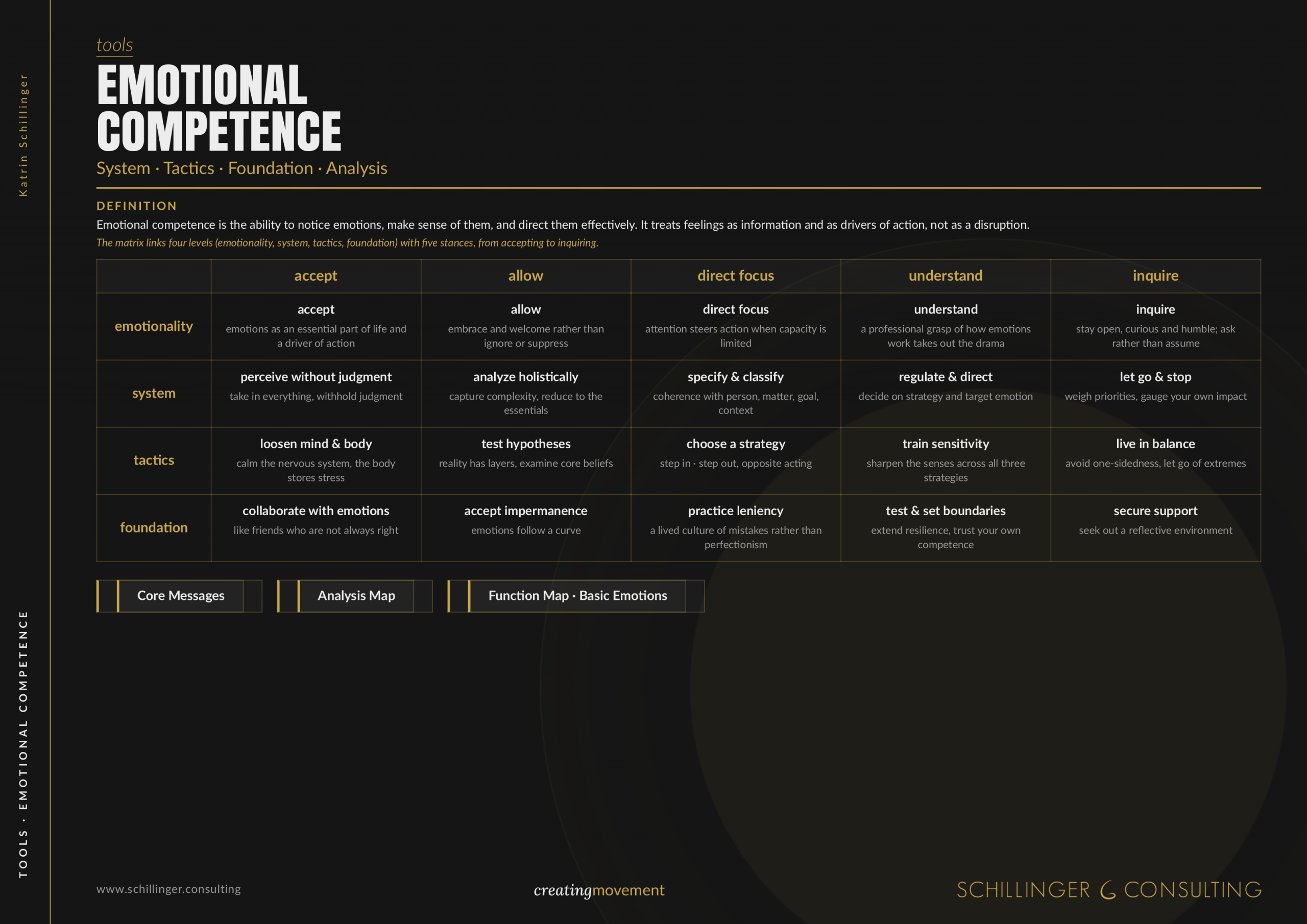 Emotional Competence Toolbox Cover