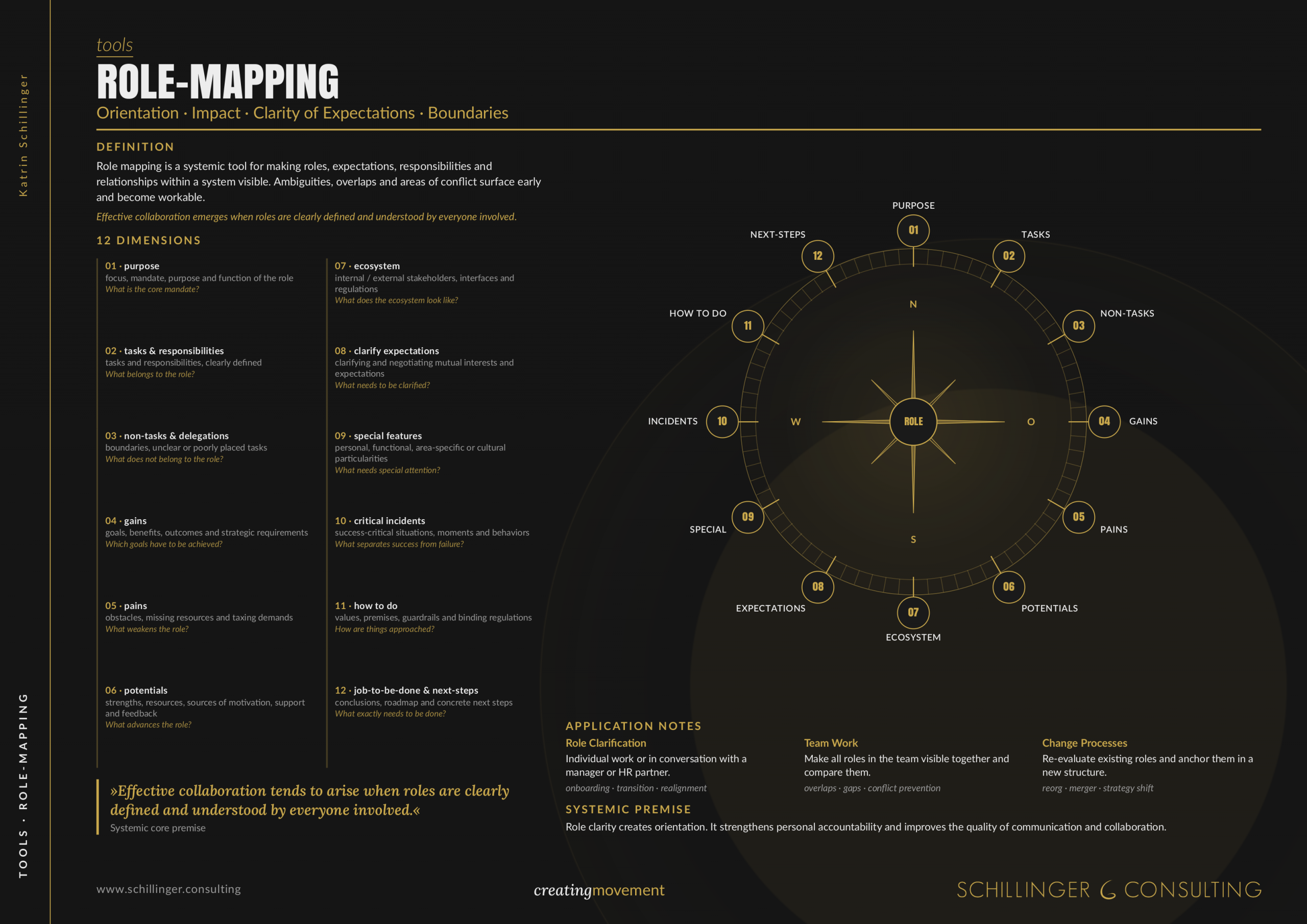 Role Mapping Toolbox Cover