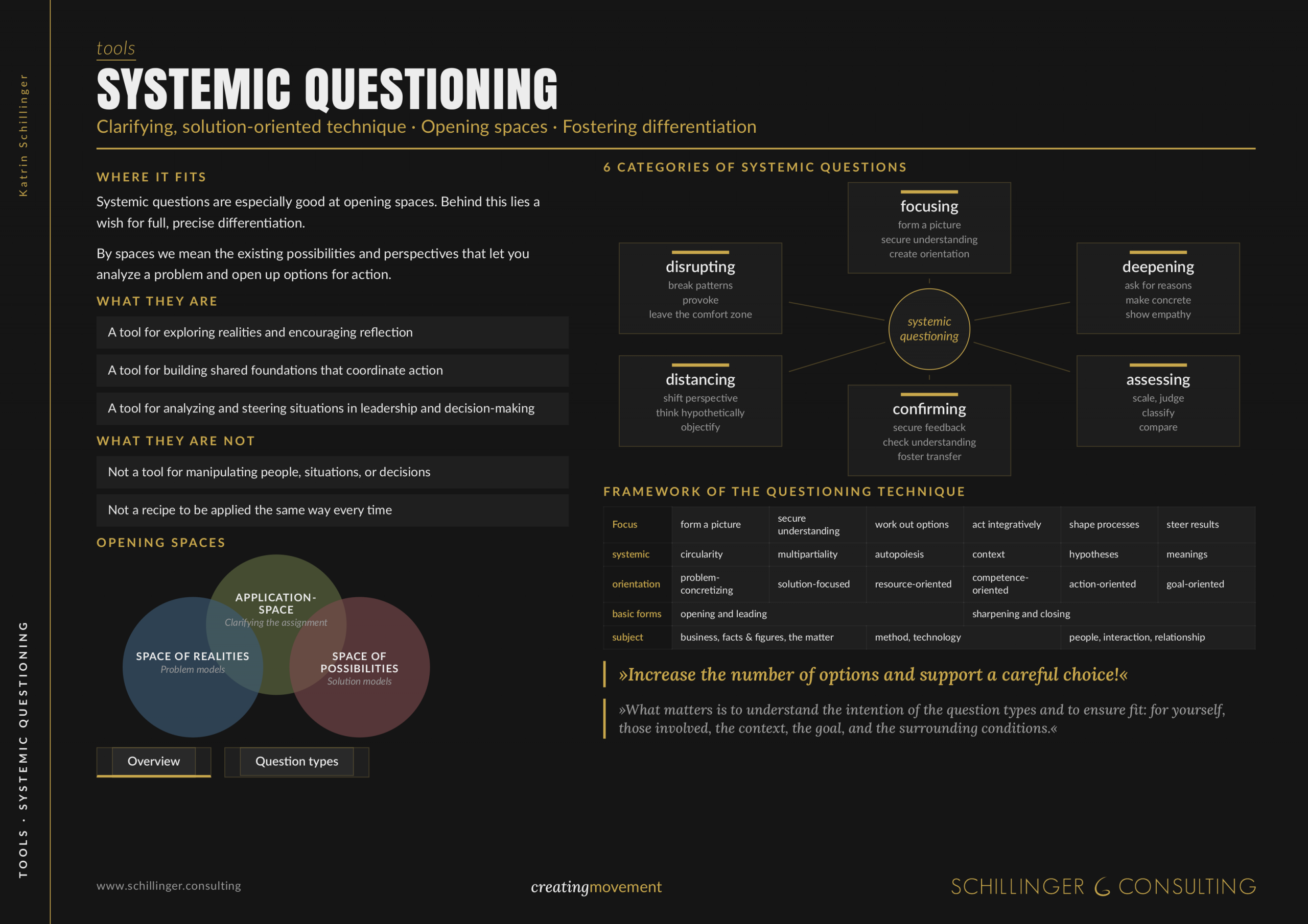 Systemic Questioning Toolbox Cover