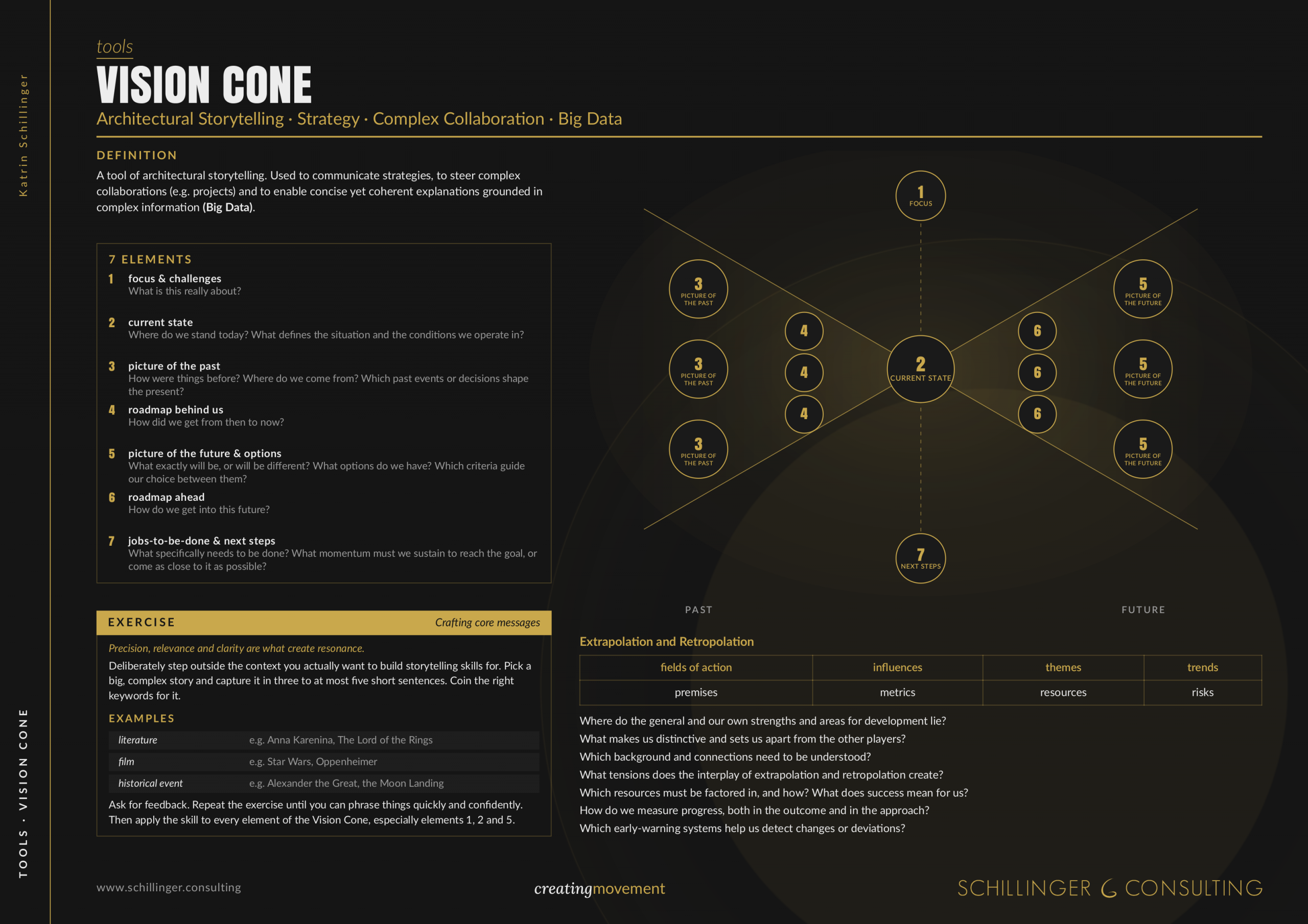 Vision Cone Toolbox Cover